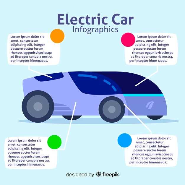 Будущие модели и концепты Nissan