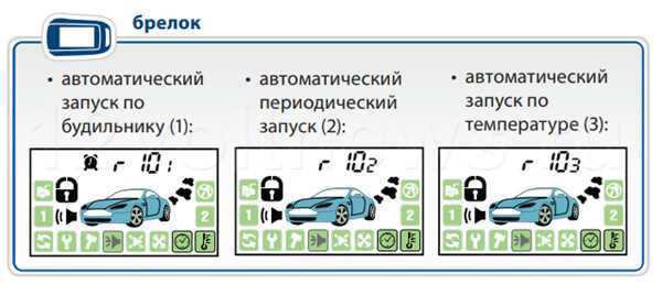 Пошаговая инструкция по отключению автозапуска