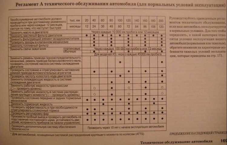 Контроль состояния фильтров: масло, воздуха, топлива