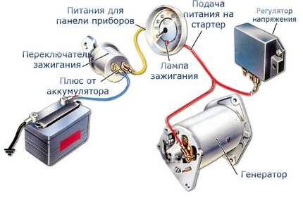 Преимущества