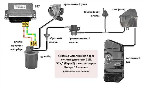 Преимущества
