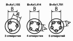 Недостатки
