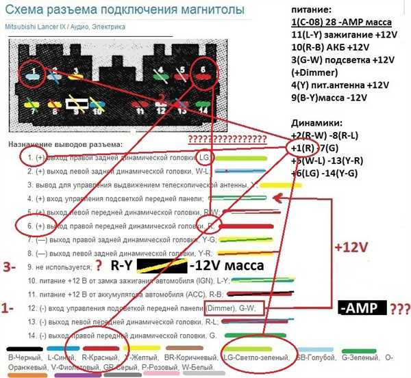 Разъемы