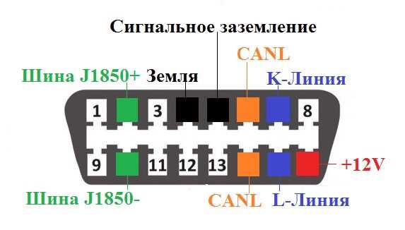 Шаг