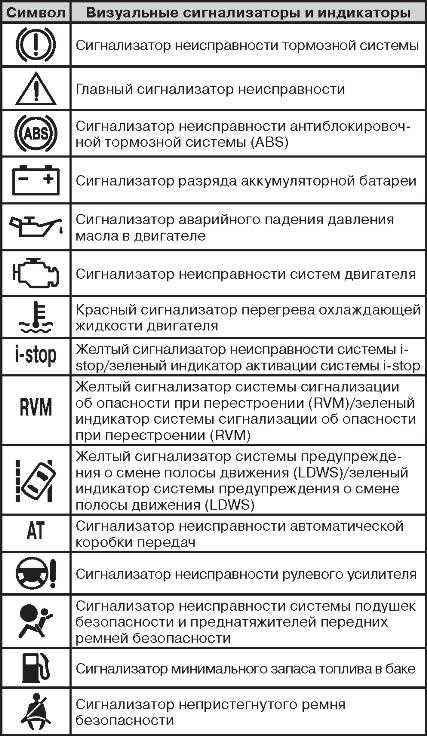 Безопасность
