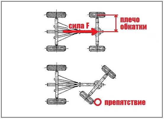 Таблица