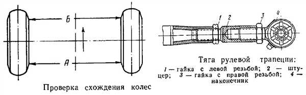 Регулировка