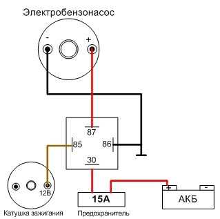 Подключение