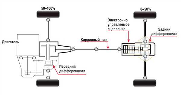 Передний