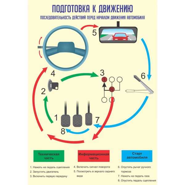 Включение