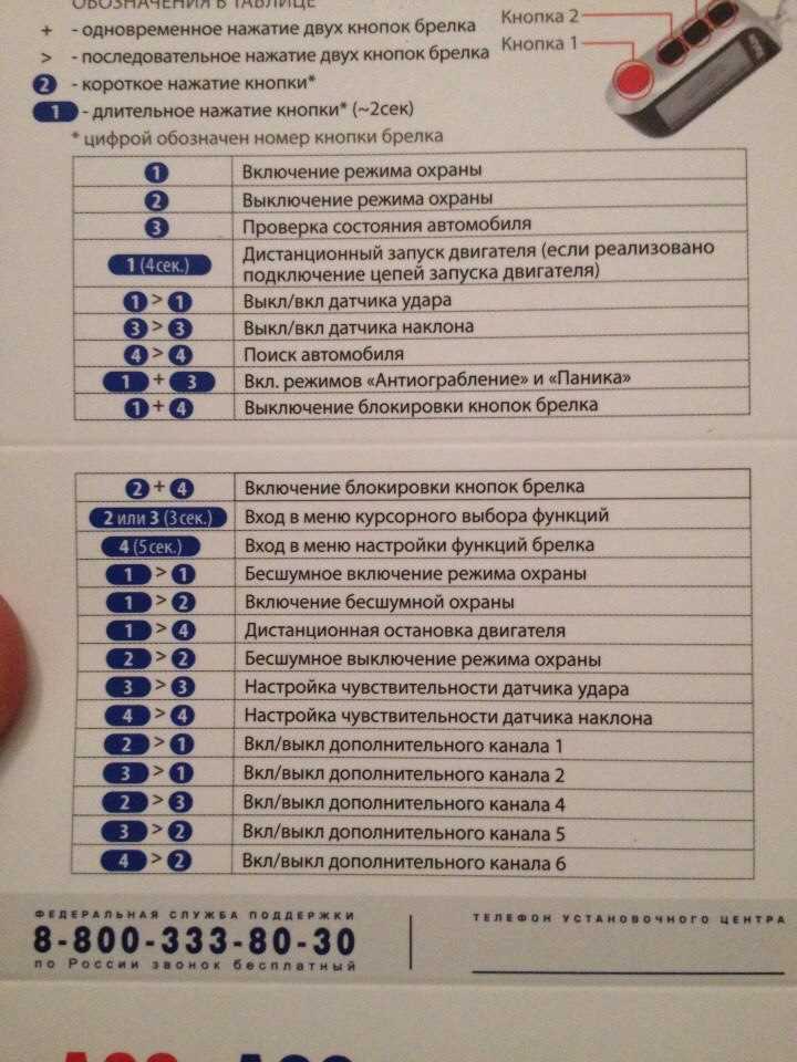 Советы